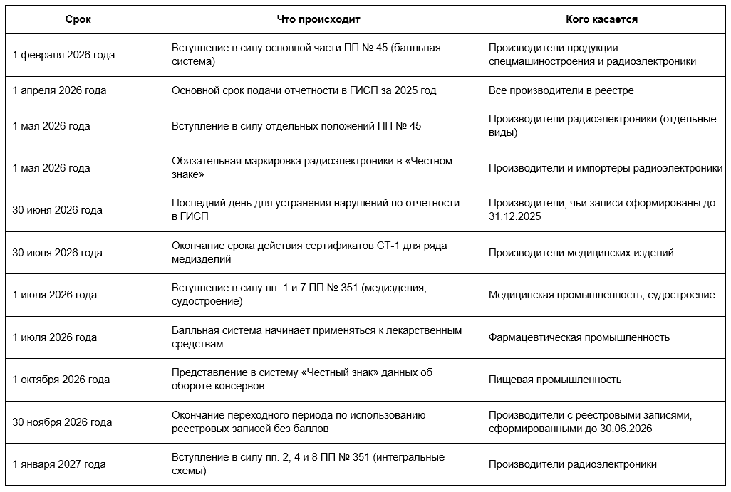 даты первого полугодия 2026 года