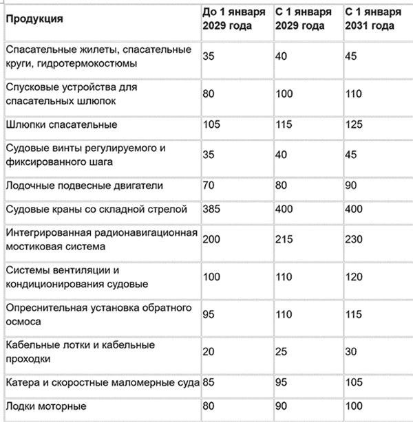 таблица