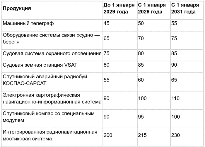 Таблица