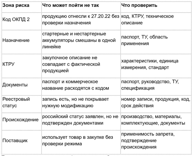 Где может возникнуть риск в закупке