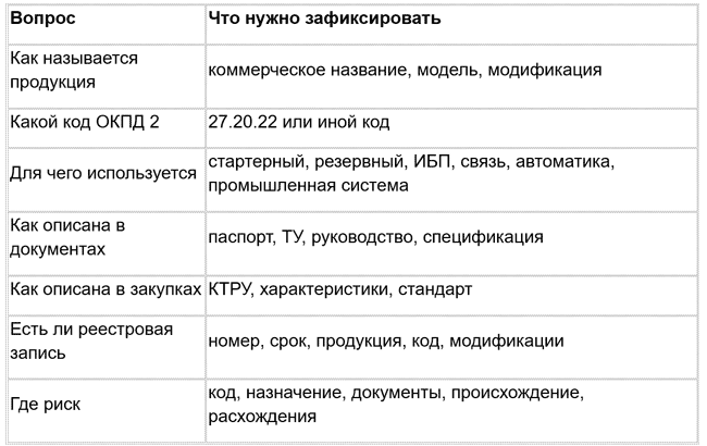 Быстрая карта линейки аккумуляторов