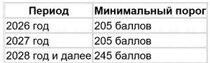 Баллы нужно считать не только на дату подачи