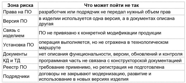 таблица 
