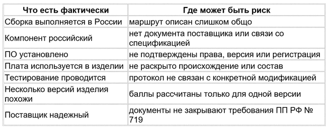 Где производители переоценивают готовность изделия