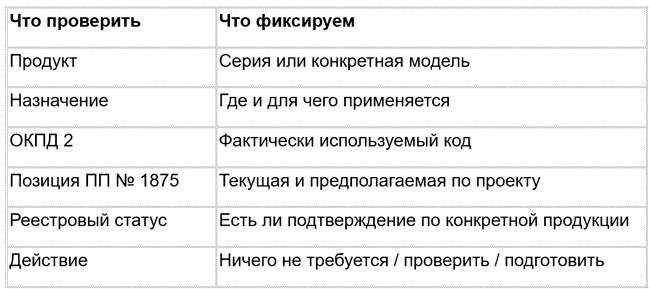 Как подготовить продуктовую матрицу к 2027 году
