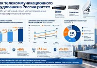 Рынок