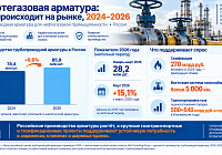 Рынок производства нефтегазовой арматуры