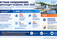 Рынок производства очистных сооружений
