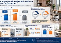Как мы помогли производителю корпусной мебели
