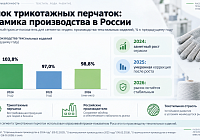 Рынок производства трикотажных перчаток