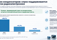 Рынок производства конденсаторов