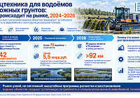Рынок производства спецтехники для водоёмов и сложных грунтов