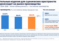 Рынок текстильных изделий для сценических пространств