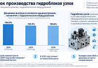 Рынок производства гидравлического оборудования