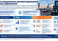 Рынок производства железнодорожных автоматизированных систем управления